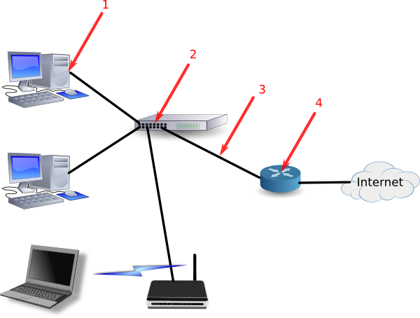 ReseauInterneIntercepSmall.png